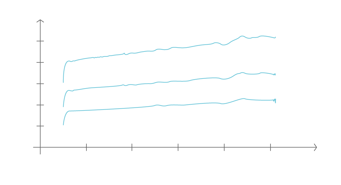 Graph showing wavelength difference of transmission